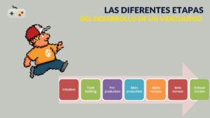 Las diferentes etapas del desarrollo de un videojuego